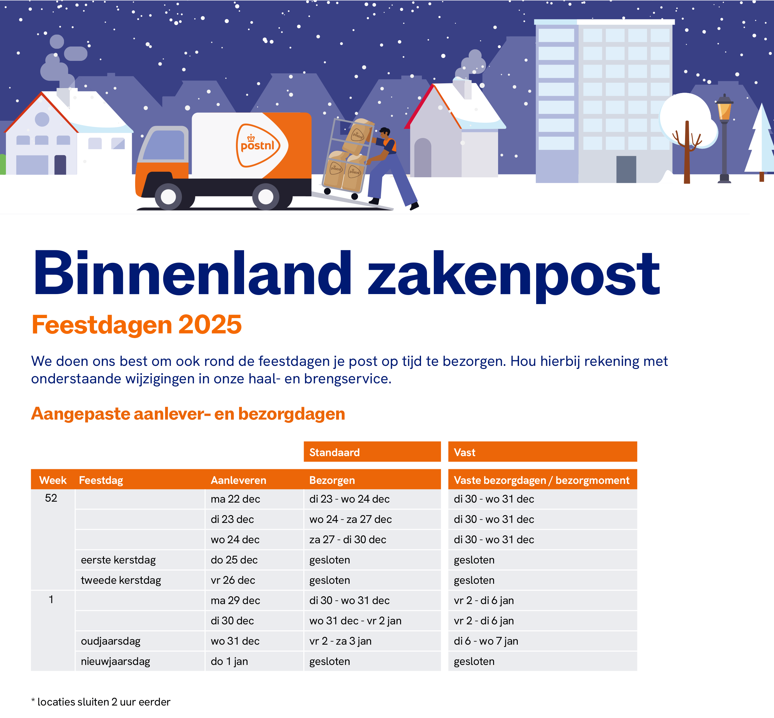 PostNL Postbezorging kerst en nieuwjaar